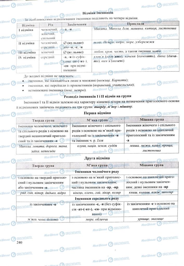 ЗНО Українська мова 11 клас сторінка  240