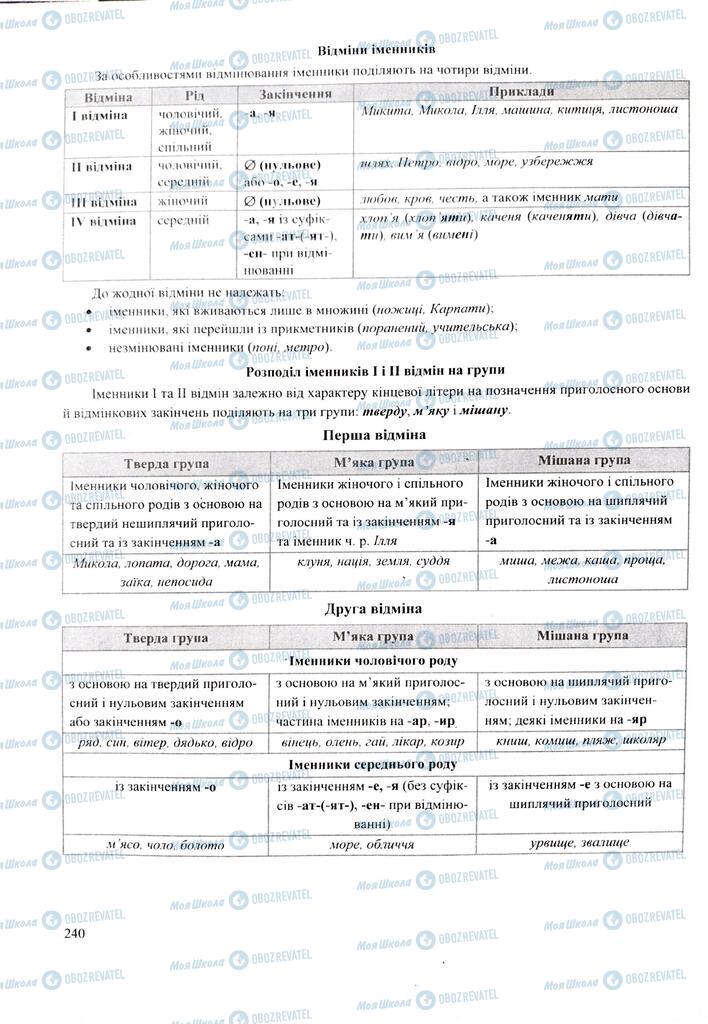 ЗНО Укр мова 11 класс страница 240