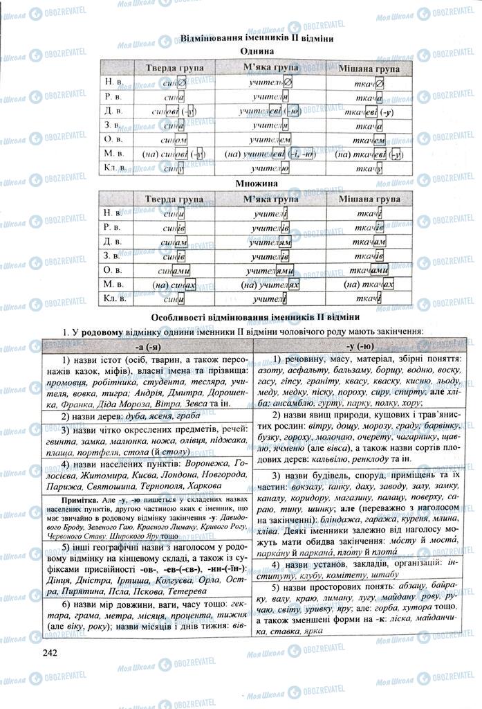 ЗНО Укр мова 11 класс страница 242
