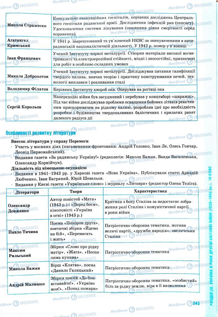 ЗНО Історія України 11 клас сторінка  243