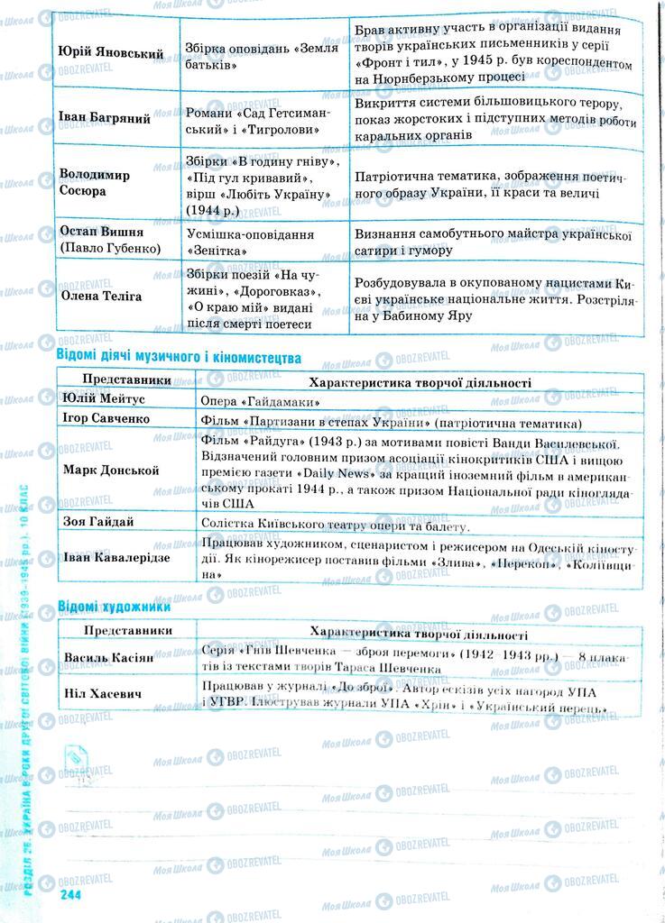 ЗНО Історія України 11 клас сторінка  244