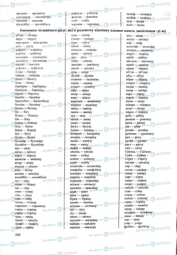 ЗНО Українська мова 11 клас сторінка  244