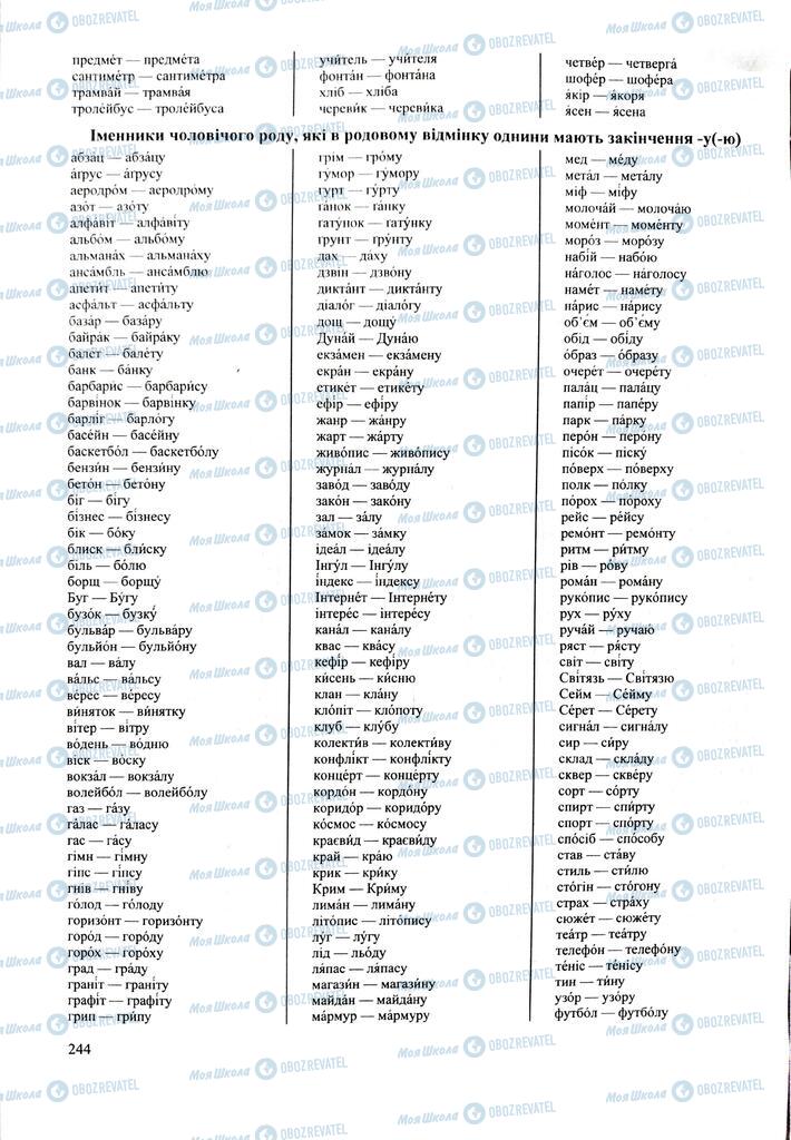 ЗНО Укр мова 11 класс страница 244