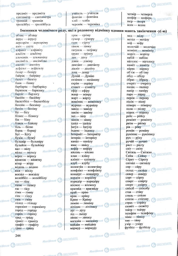 ЗНО Укр мова 11 класс страница  244