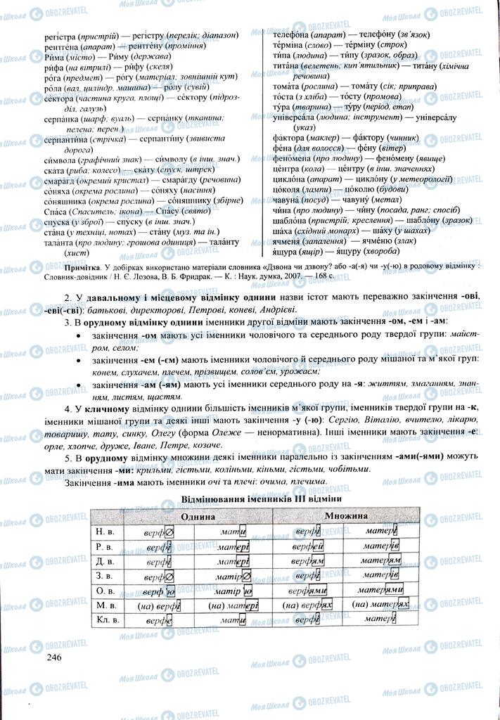 ЗНО Укр мова 11 класс страница 246