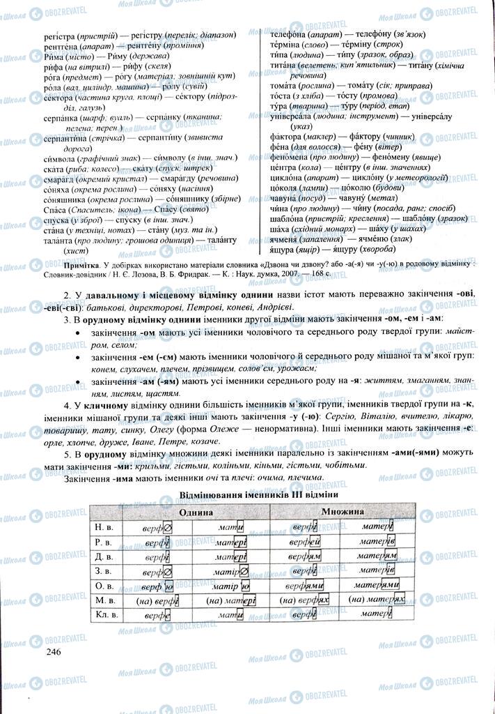 ЗНО Укр мова 11 класс страница  246