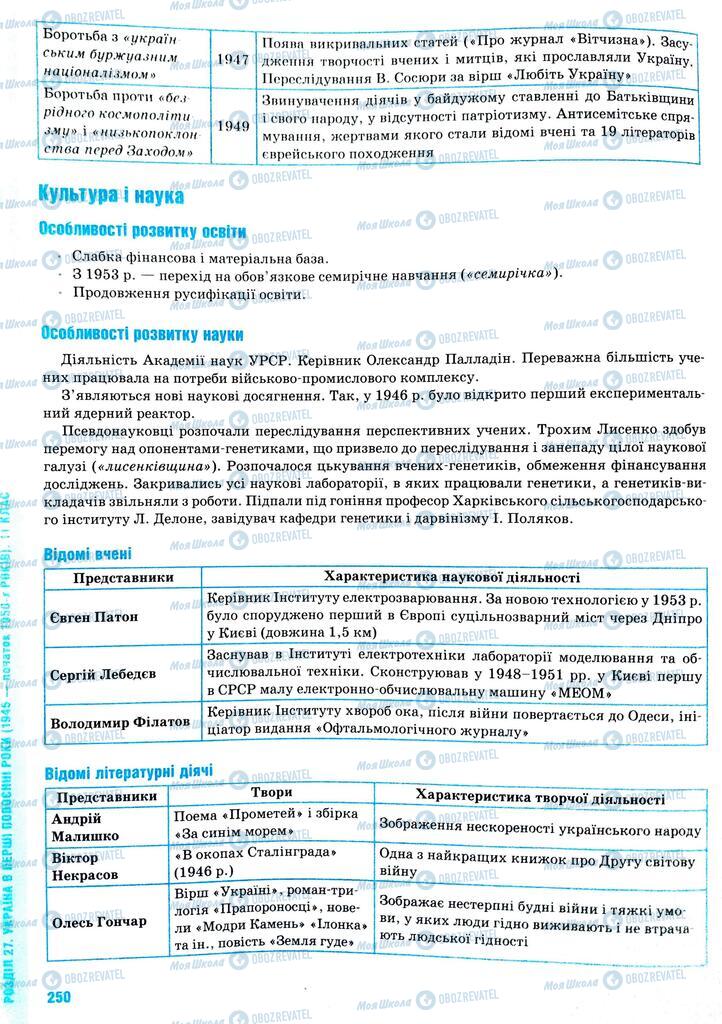 ЗНО История Украины 11 класс страница  250