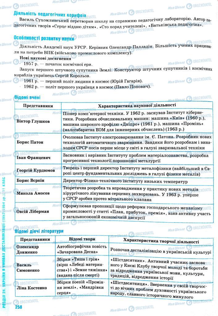 ЗНО История Украины 11 класс страница  258