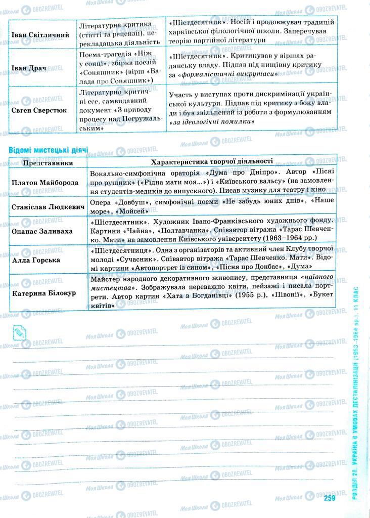 ЗНО Історія України 11 клас сторінка  259