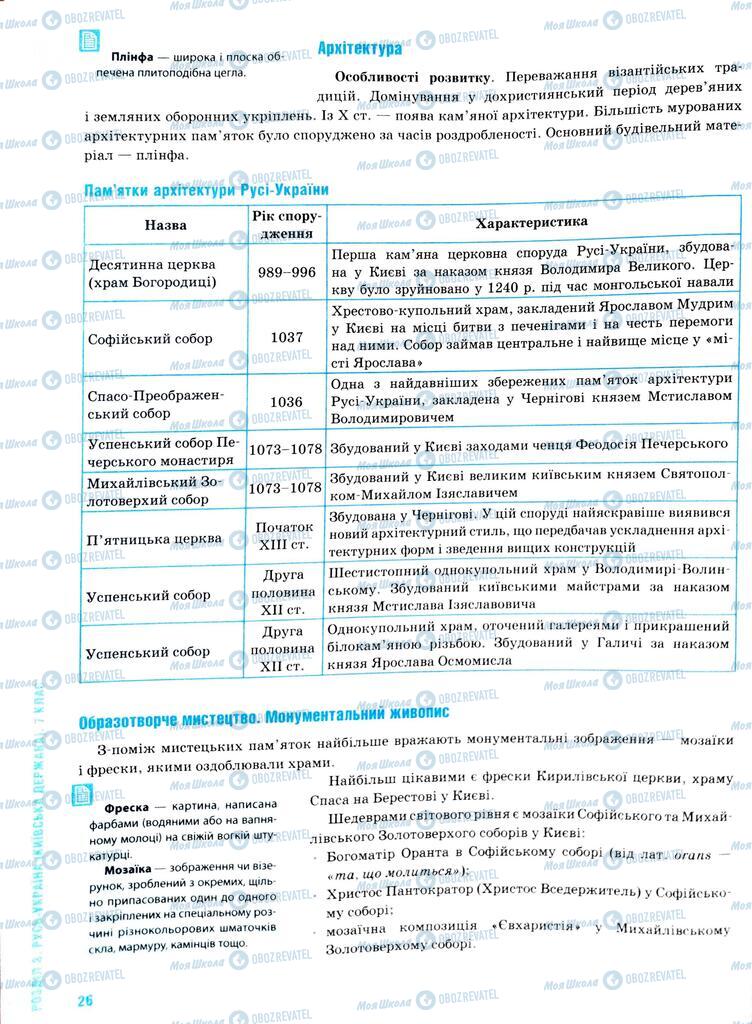ЗНО История Украины 11 класс страница  26