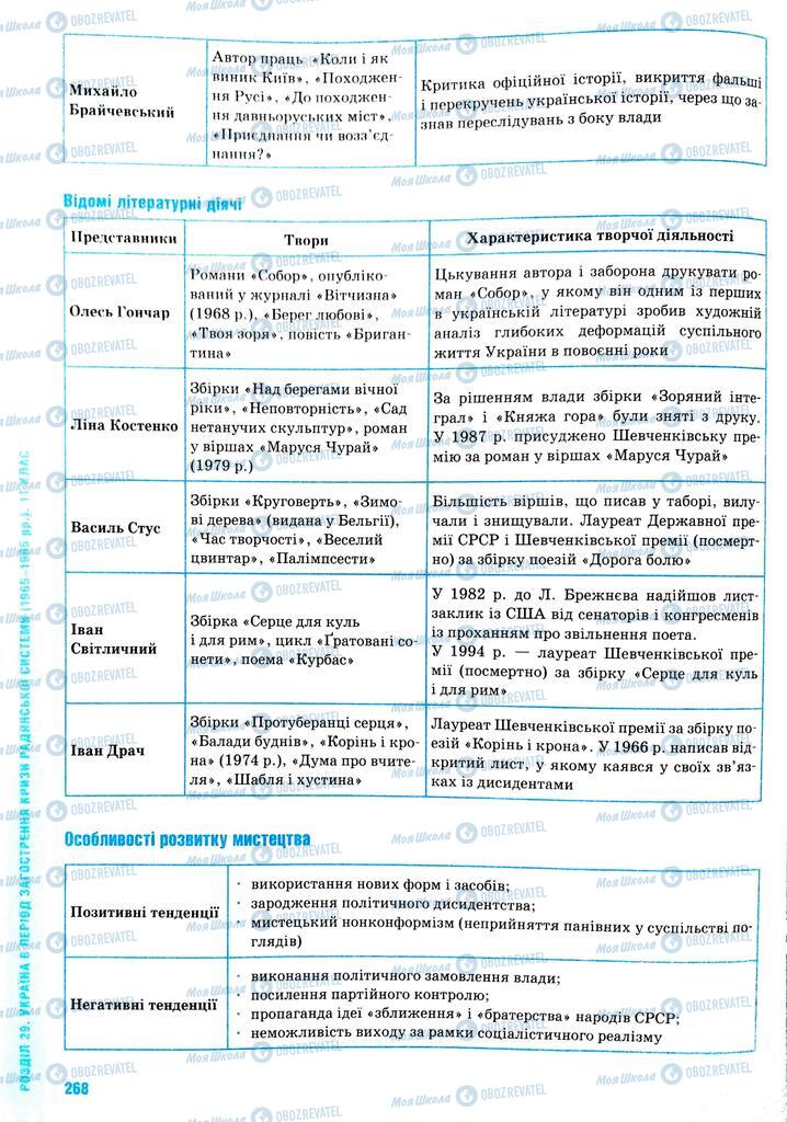 ЗНО Історія України 11 клас сторінка  268