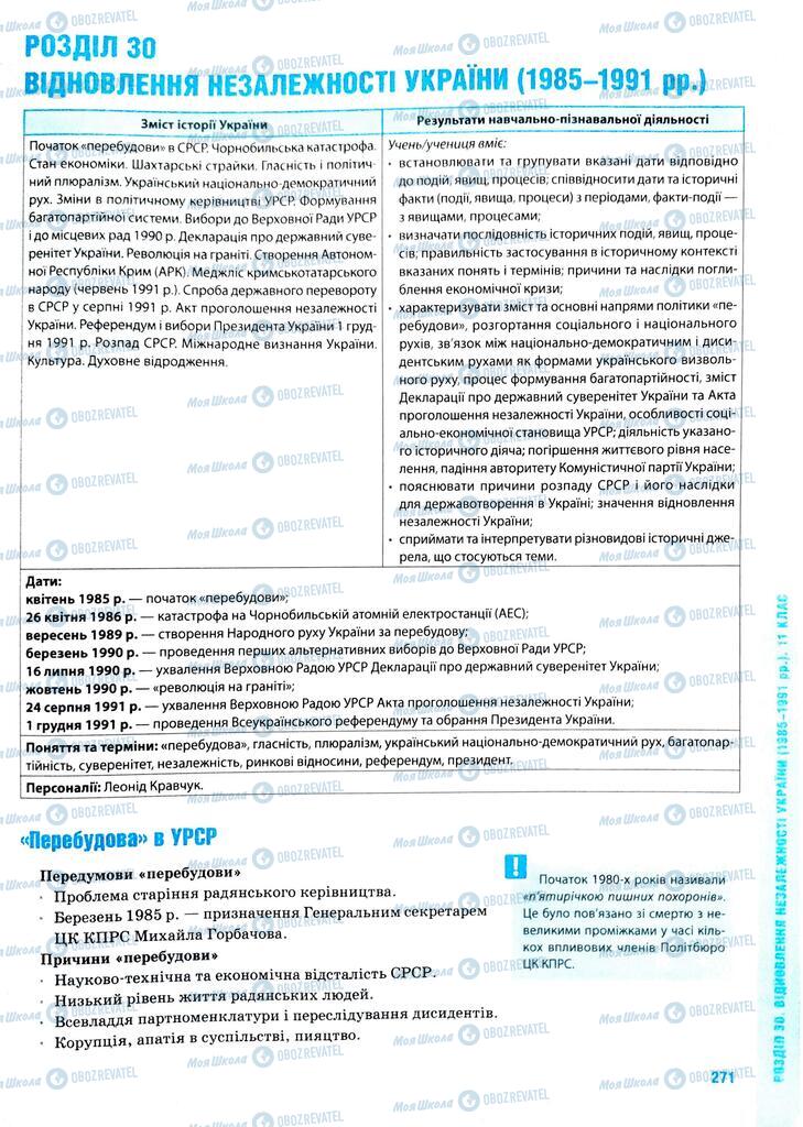 ЗНО Історія України 11 клас сторінка  271