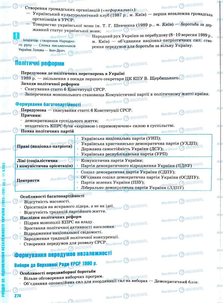 ЗНО Історія України 11 клас сторінка  274