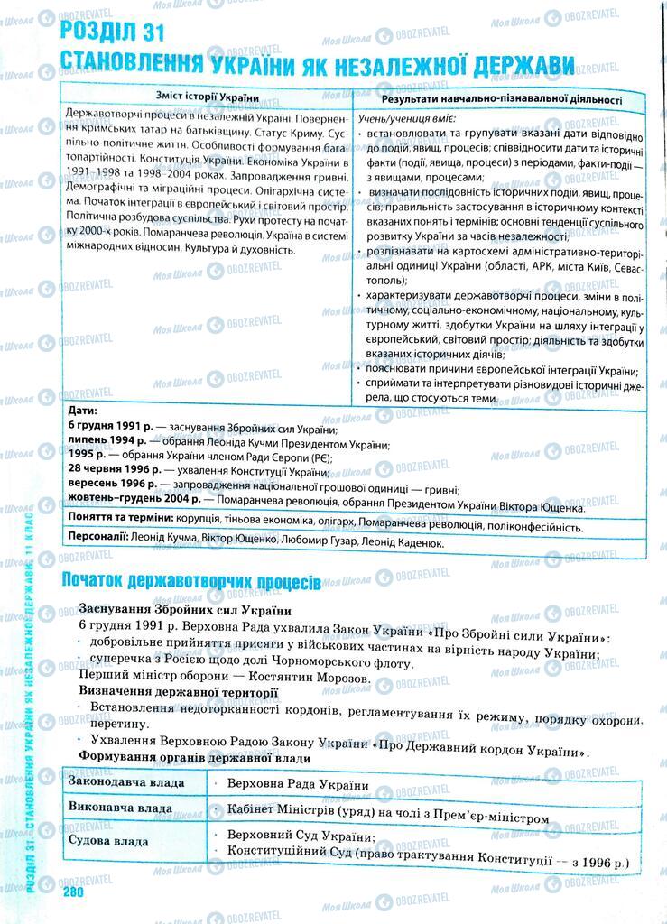 ЗНО История Украины 11 класс страница  280