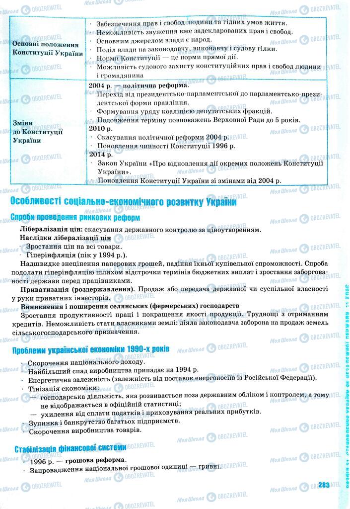 ЗНО История Украины 11 класс страница  283