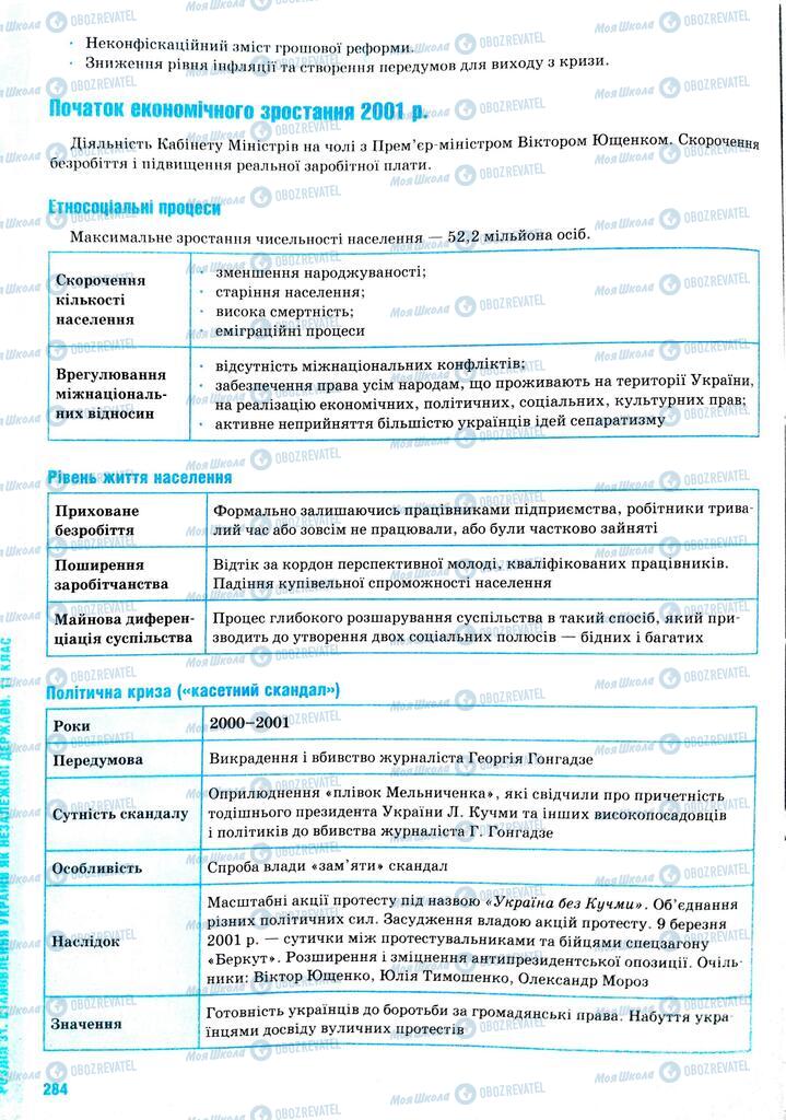 ЗНО Історія України 11 клас сторінка  284