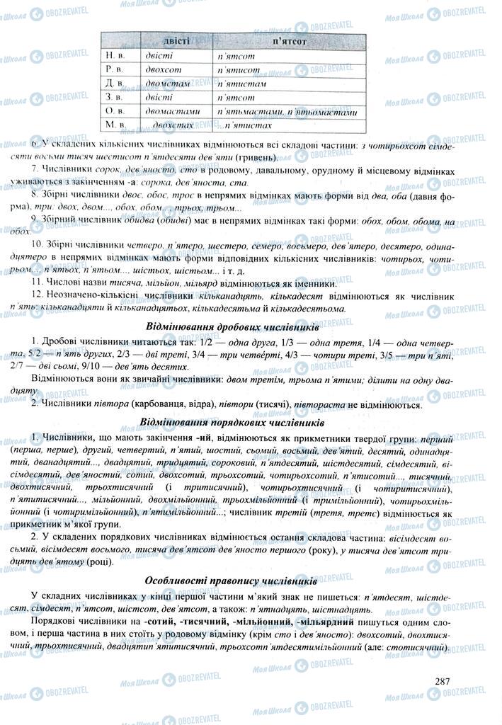 ЗНО Українська мова 11 клас сторінка  287