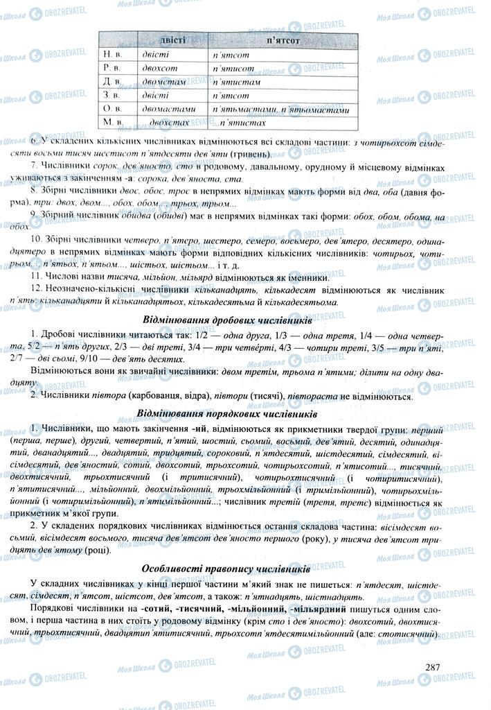 ЗНО Укр мова 11 класс страница 287