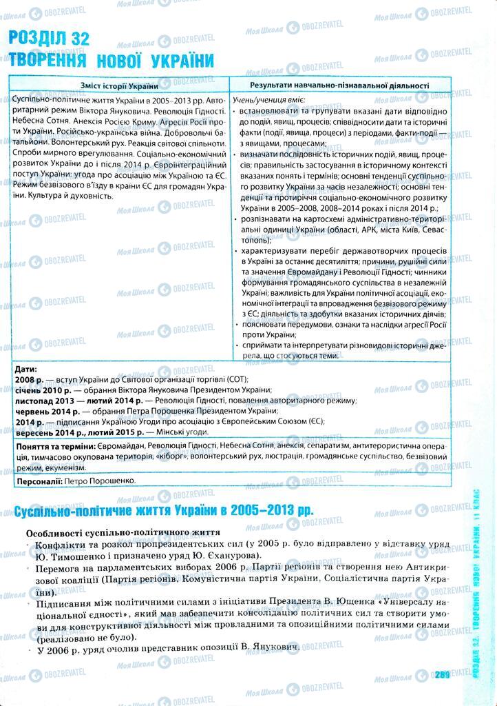 ЗНО Історія України 11 клас сторінка  289