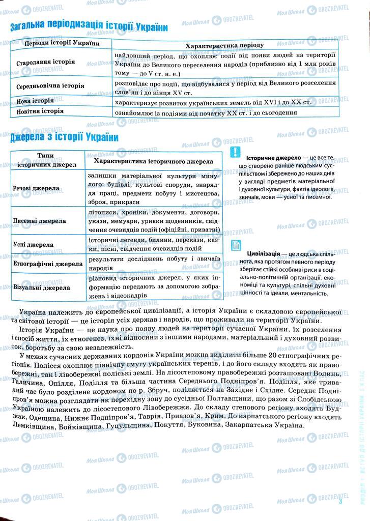 ЗНО Історія України 11 клас сторінка  3