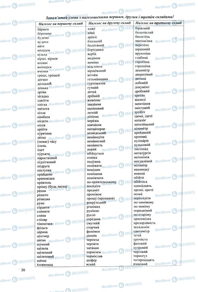 ЗНО Укр мова 11 класс страница  30
