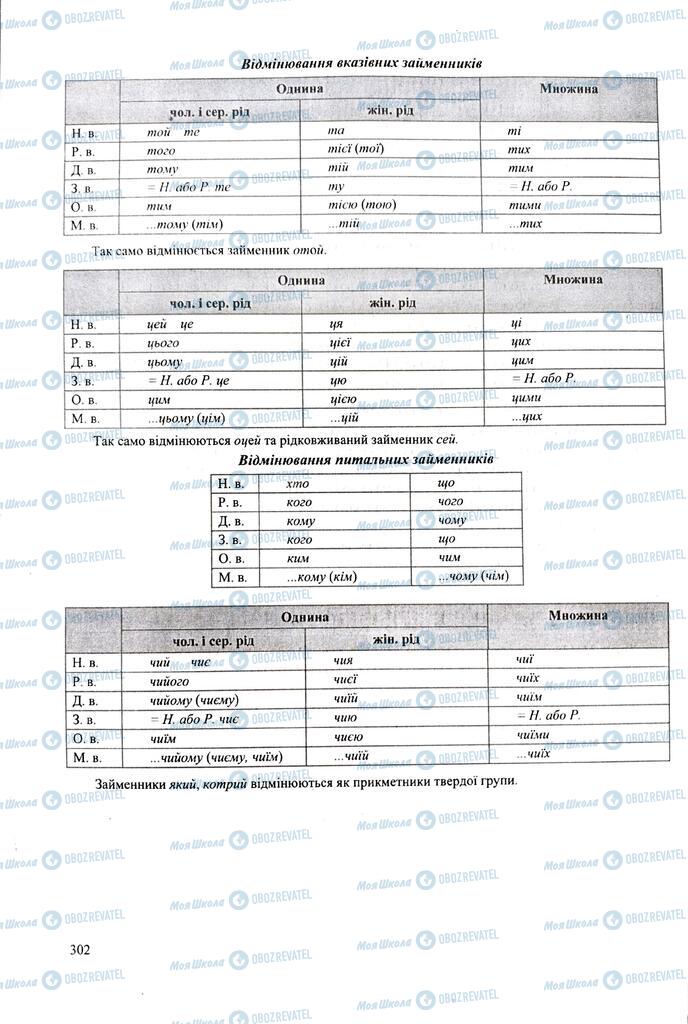 ЗНО Укр мова 11 класс страница 302