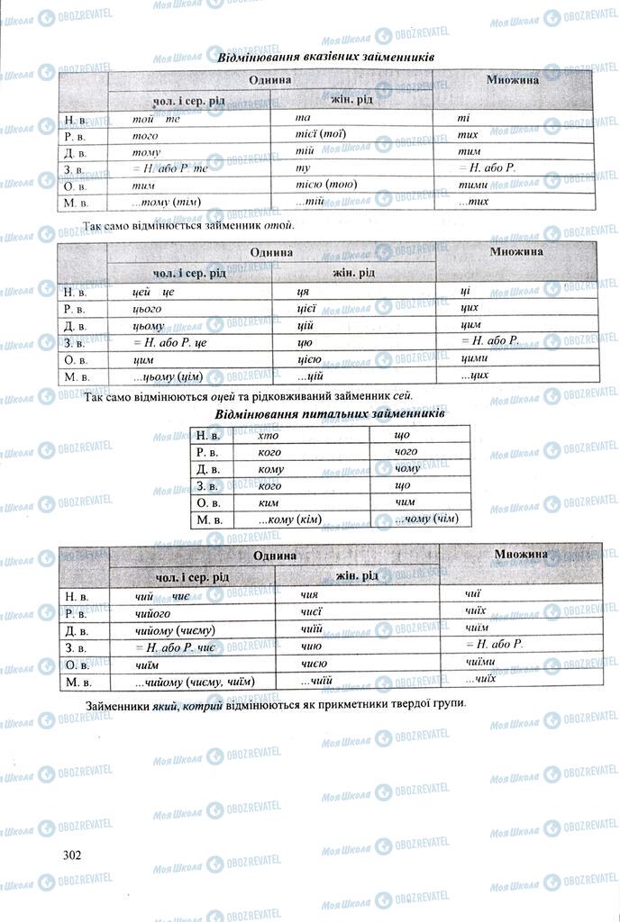 ЗНО Українська мова 11 клас сторінка  302