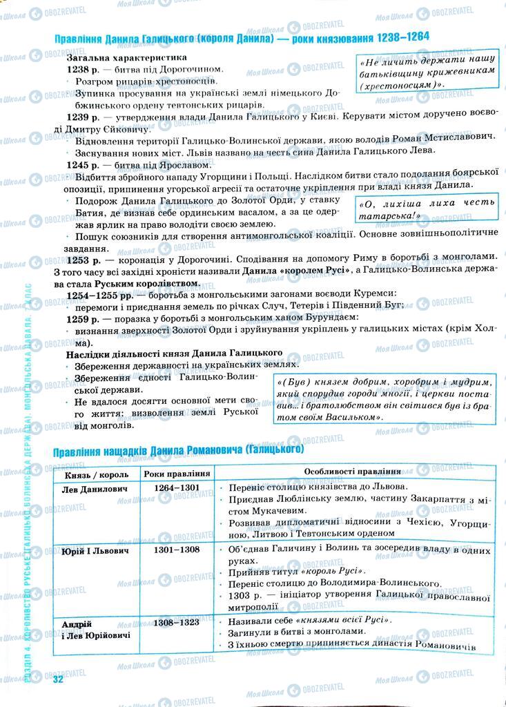 ЗНО Історія України 11 клас сторінка  32