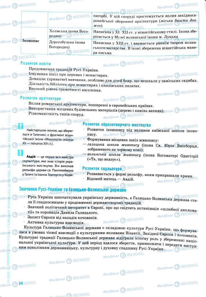 ЗНО Історія України 11 клас сторінка  34