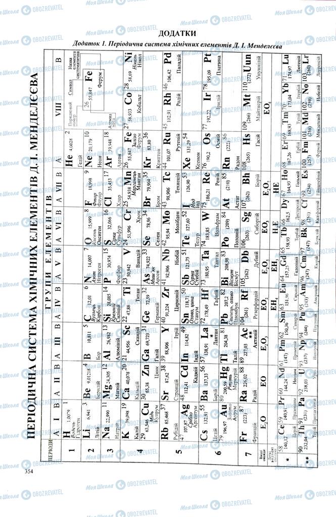 ЗНО Химия 11 класс страница  354