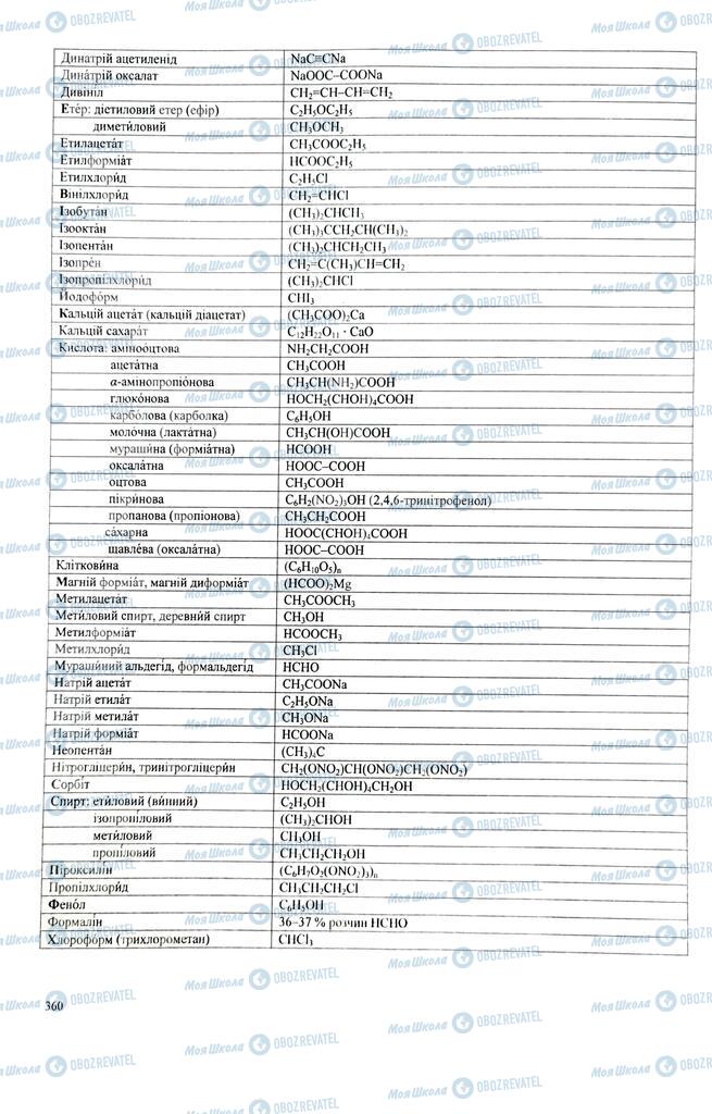 ЗНО Химия 11 класс страница  359