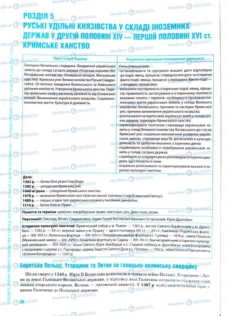 ЗНО Історія України 11 клас сторінка  36