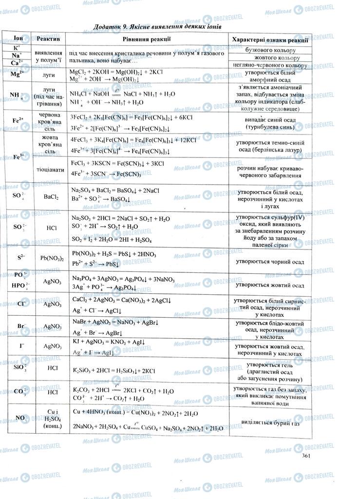 ЗНО Химия 11 класс страница  360