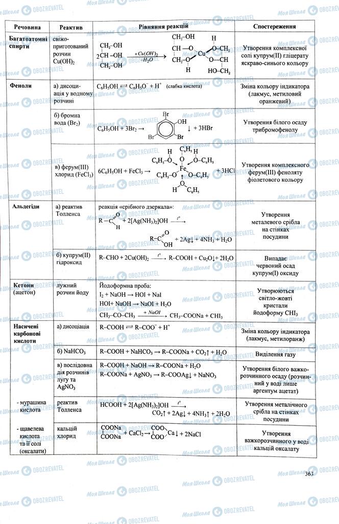 ЗНО Химия 11 класс страница  362