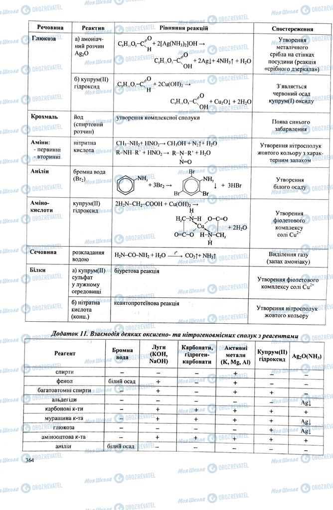 ЗНО Химия 11 класс страница  363