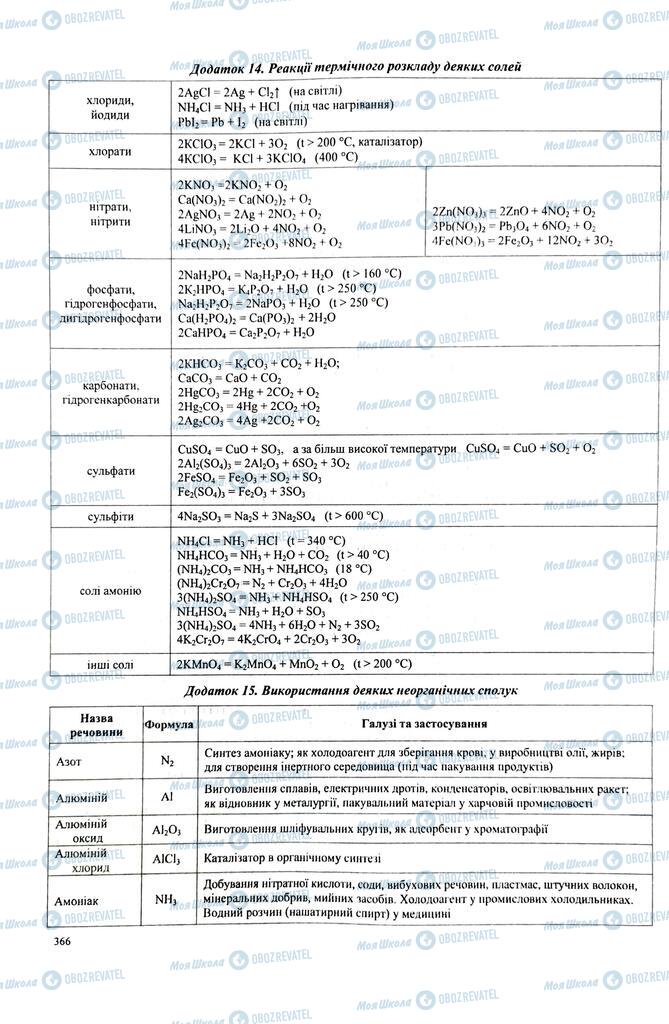 ЗНО Хімія 11 клас сторінка  365