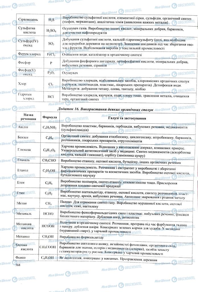 ЗНО Химия 11 класс страница  367