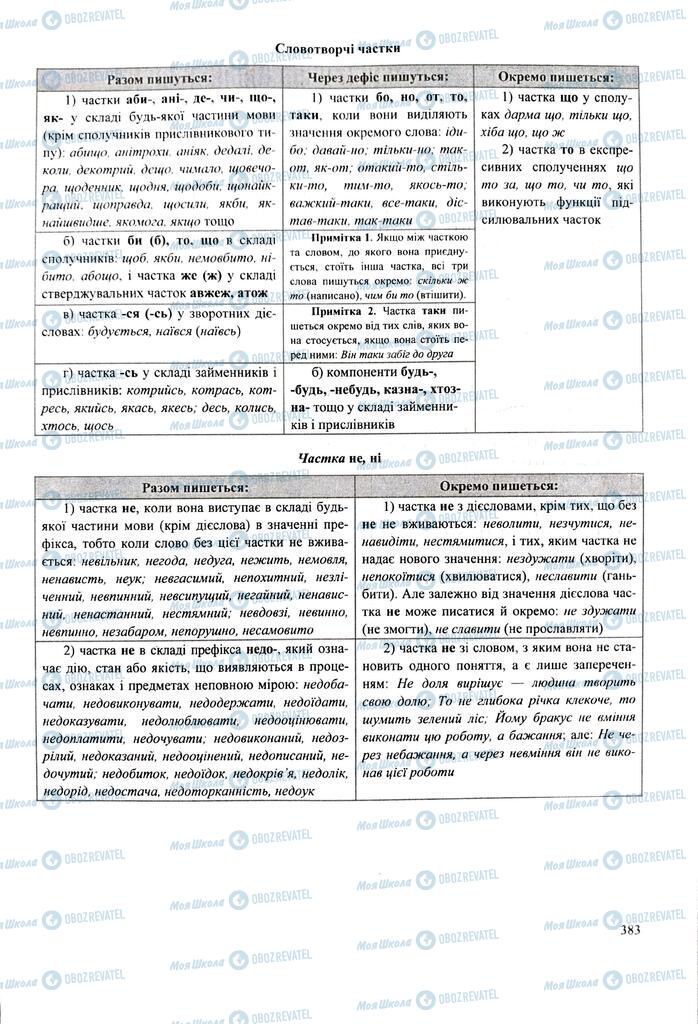 ЗНО Українська мова 11 клас сторінка  383