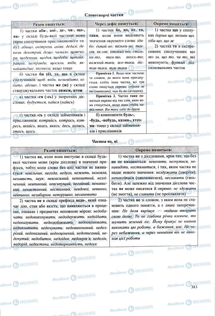 ЗНО Укр мова 11 класс страница 383