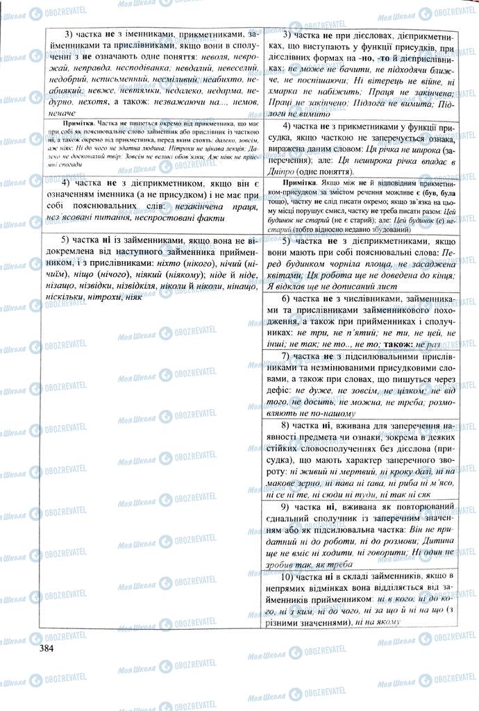 ЗНО Українська мова 11 клас сторінка  384