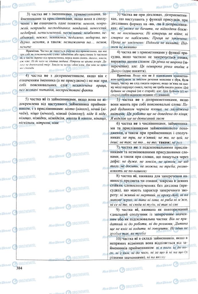 ЗНО Укр мова 11 класс страница 384