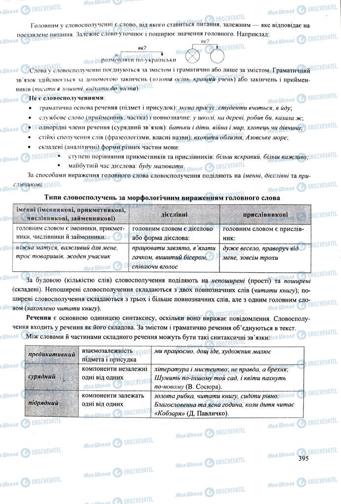 ЗНО Укр мова 11 класс страница  395