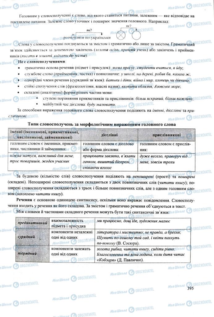 ЗНО Українська мова 11 клас сторінка  395