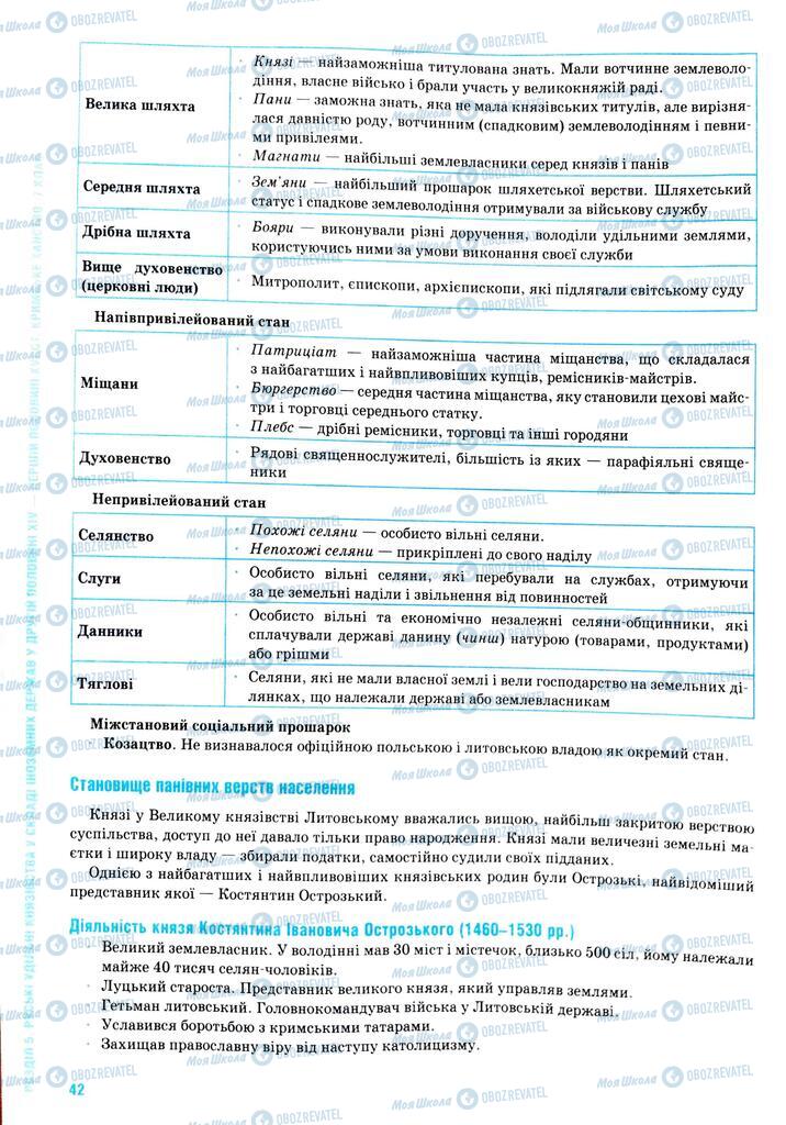 ЗНО Історія України 11 клас сторінка  42