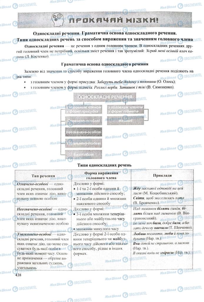 ЗНО Українська мова 11 клас сторінка  438