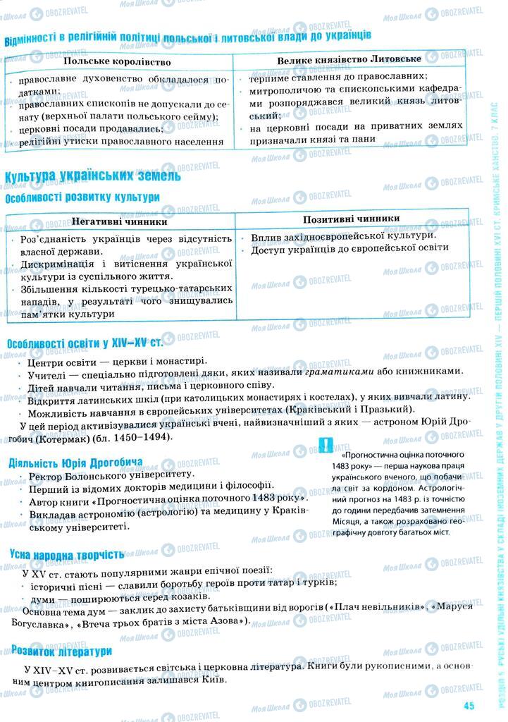 ЗНО Історія України 11 клас сторінка  45