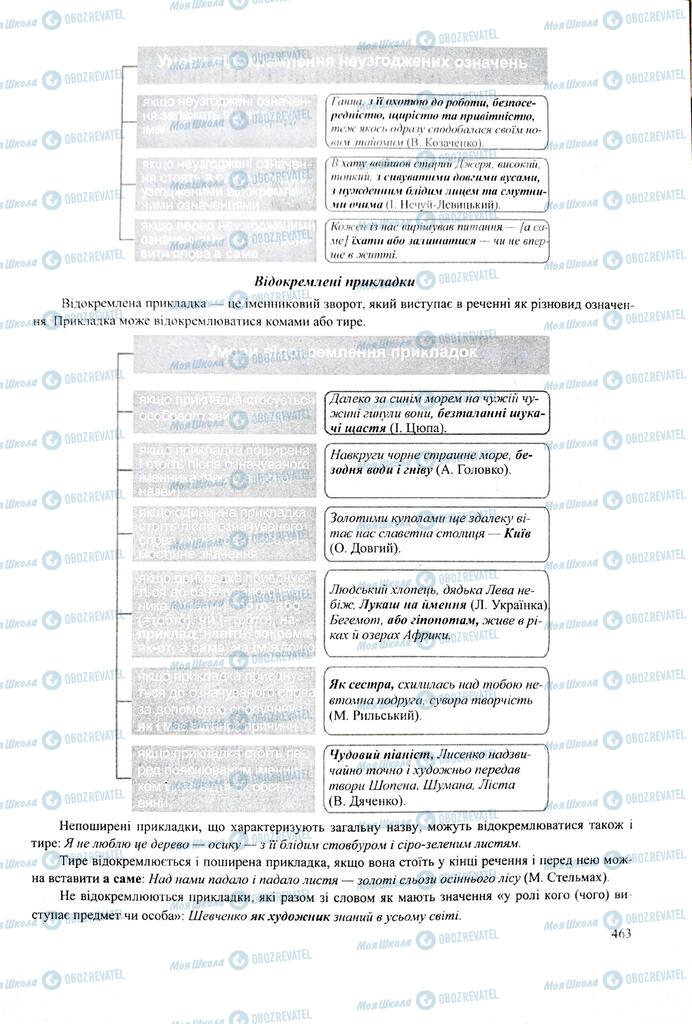 ЗНО Українська мова 11 клас сторінка  463