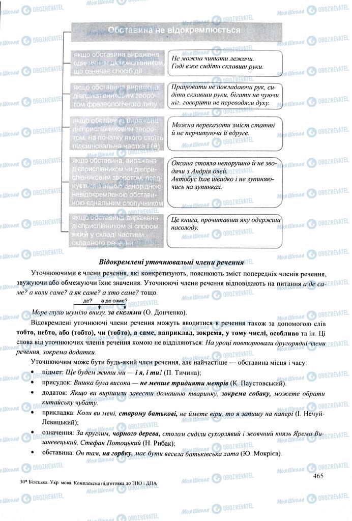 ЗНО Українська мова 11 клас сторінка  465