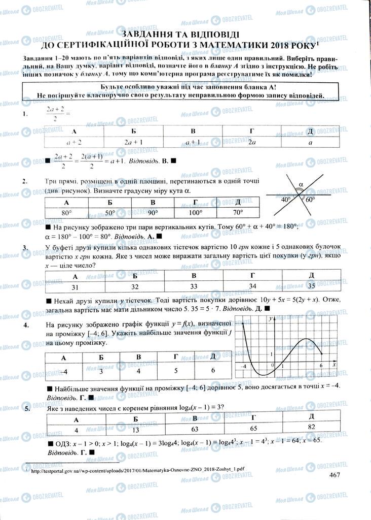 ЗНО Математика 11 клас сторінка  467