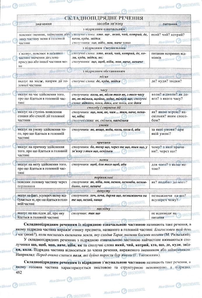 ЗНО Українська мова 11 клас сторінка  482
